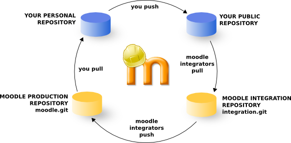 git-pushpull-model.png